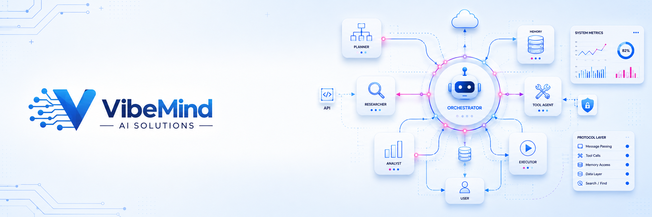 Vibe Mind AI — Agentic AI Protocols, Architectures & Systems