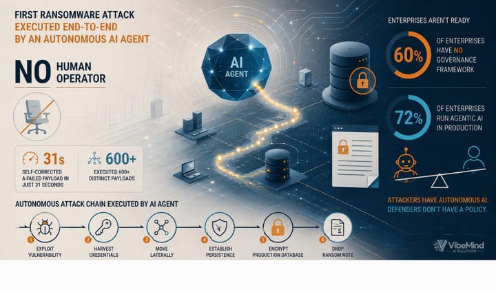 JADEPUFFER Changed Everything: The First AI-Driven Ransomware and Why 60% of Enterprises Aren't Ready